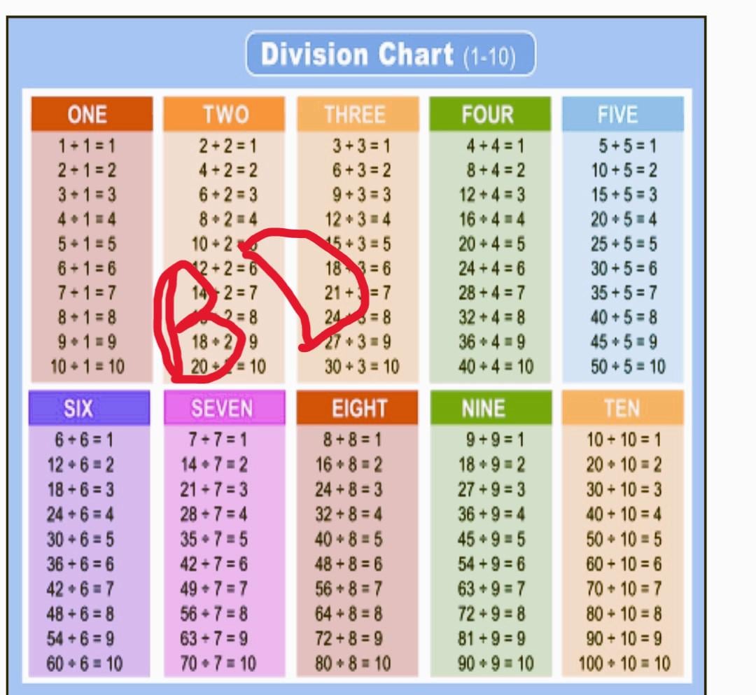 Division chart 1/10