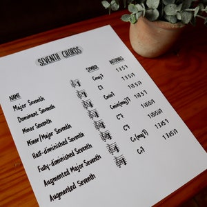 May include: A white sheet of paper with the title "SEVENTH CHORDS" in black lettering. The paper lists musical chords, symbols, and intervals. A small potted plant sits in the background on a wooden surface.