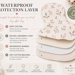 May include: A reusable cloth menstrual pad with a floral pattern, shown in four distinct layers: a soft cotton top, a natural absorbent layer, a waterproof barrier, and a soft cotton backing. The image includes text detailing these four layers.