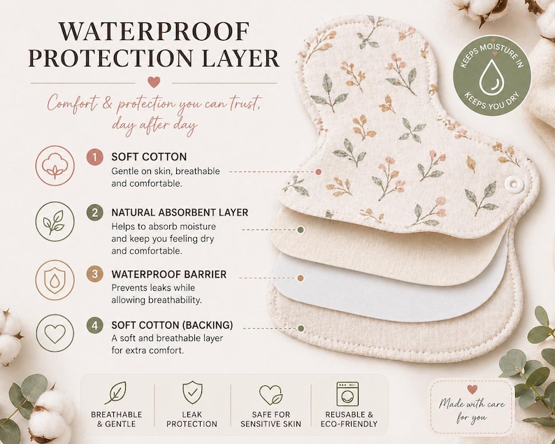 May include: A reusable cloth menstrual pad with a floral pattern, shown in four distinct layers: a soft cotton top, a natural absorbent layer, a waterproof barrier, and a soft cotton backing. The image includes text detailing these four layers.