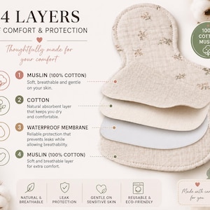 May include: A reusable cloth pad featuring four layers: two muslin cotton layers with a floral print, an absorbent cotton layer, and a waterproof membrane. The image includes text detailing the layers, 100% cotton muslin, and features like leak protection, breathability, and eco-friendly design.