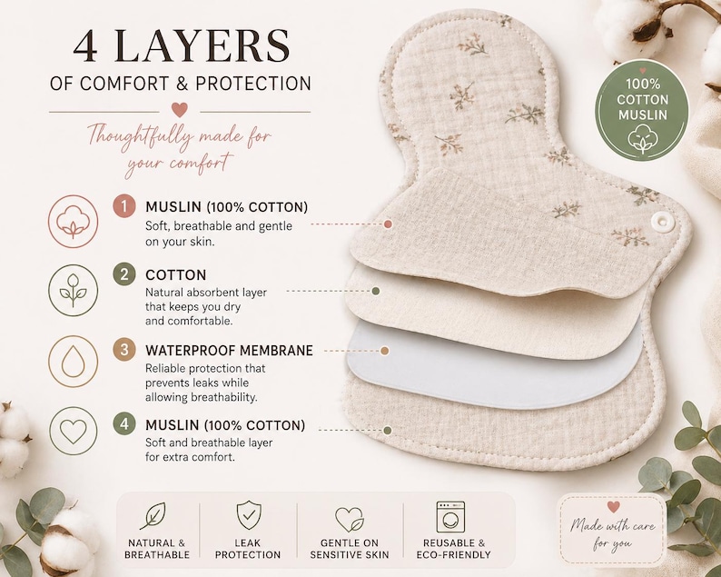 May include: A reusable cloth pad featuring four layers: two muslin cotton layers with a floral print, an absorbent cotton layer, and a waterproof membrane. The image includes text detailing the layers, 100% cotton muslin, and features like leak protection, breathability, and eco-friendly design.