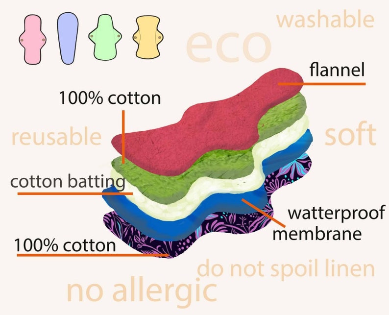 Reusable Pads/Cloth Pads/Overnight Pads/Cloth Menstrual Pads/Period Pads/Menstrual Pads/Sanitary Pads/Reusable Panty Liner/Mama Cloth. image 8