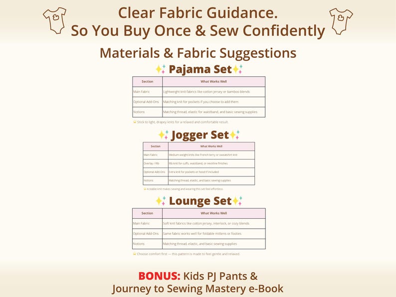 Fabric guidance chart for pajama jogger and lounge sets in a womens sewing pattern bundle, explaining compatible knit fabrics across all designs, ideal for users of a multiple sewing projects bundle who want consistent material choices and confidence when planning fabrics