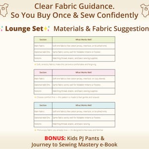 Fabric guide page from a sewing pattern bundle showing recommended knit fabrics and materials, helping sewists confidently choose fabrics and plan multiple sewing projects with consistency