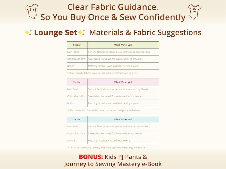 Fabric guide page from a sewing pattern bundle showing recommended knit fabrics and materials, helping sewists confidently choose fabrics and plan multiple sewing projects with consistency