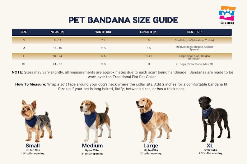 The image is a guide for pet bandana sizes, providing measurements and corresponding bandana sizes for different dog breeds.