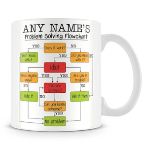 May include: White ceramic mug with a humorous flowchart printed on it. The flowchart is titled "ANY NAME'S Problem Solving Flowchart" and features a series of yes or no questions with humorous answers. The mug has a black handle.