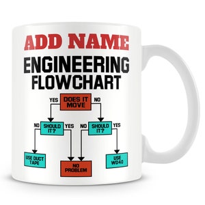 May include: White ceramic mug with a black and red flowchart design that says "ENGINEERING FLOWCHART". The flowchart has the text "DOES IT MOVE", "SHOULD IT?", "USE DUCT TAPE", "NO PROBLEM", and "USE WD40".