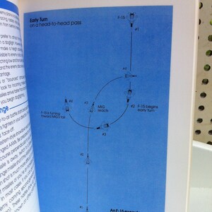 May include: A diagram illustrating an early turn maneuver in aerial combat. An F-15 fighter jet executes an early turn against a MiG, closing in on the MiG's tail. The diagram shows the positions of the aircraft at different stages of the maneuver, numbered 1 through 4.
