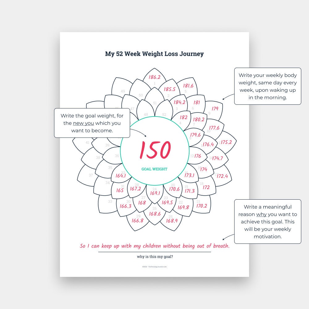 Floral 52 Week Weight Loss Chart Printable Weight Loss Tracker PDF