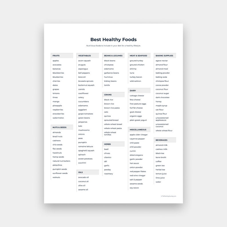 52 Week Weight Loss Tracker Bundle Best Foods For Weight Loss Low Carb Food List Printable Healthy Low Carb Diet Food List Digital Prints Art Collectibles Dalasmaker Se