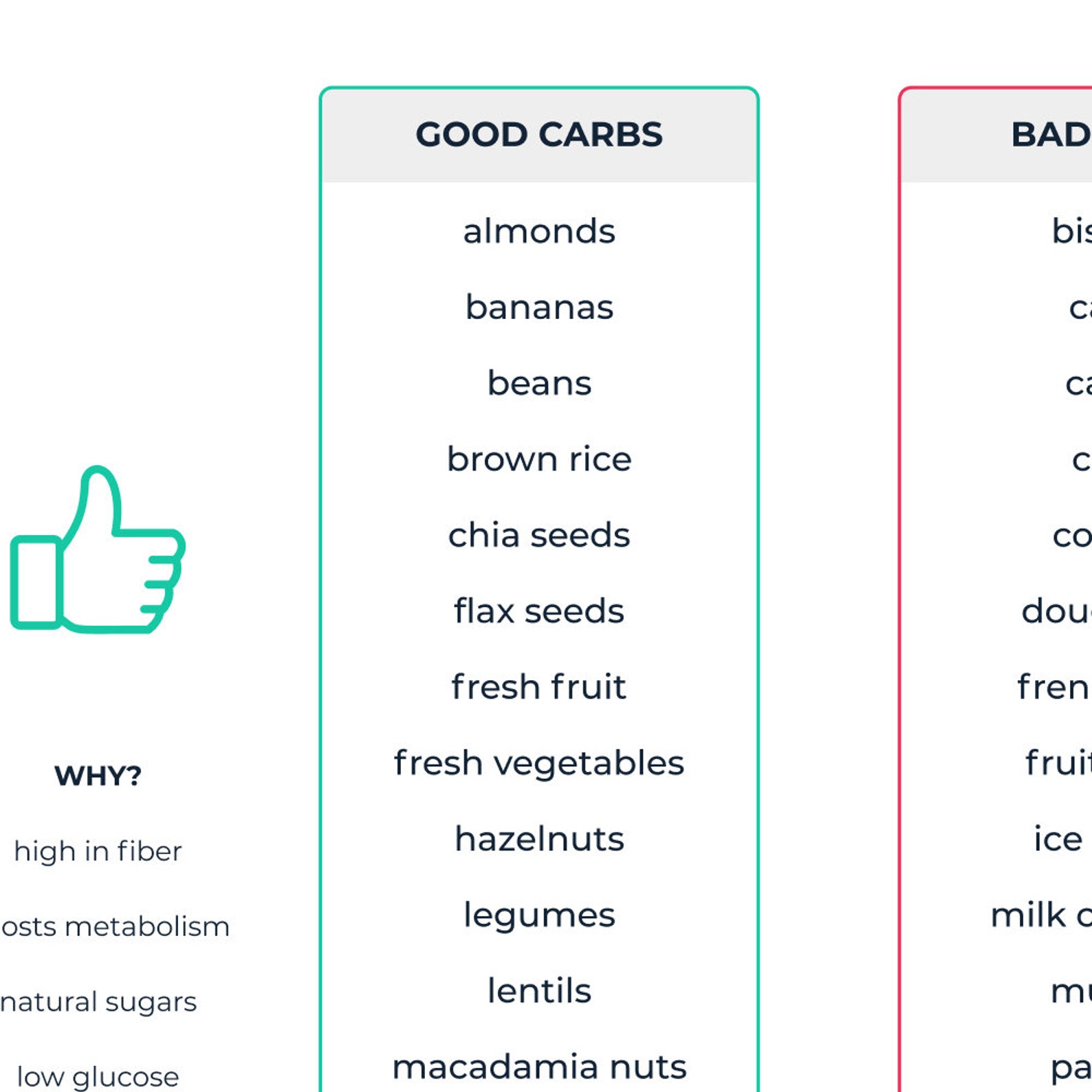 Good &amp; Bad Carb Foods List for Healthy Cooking and Weight Loss, What ...