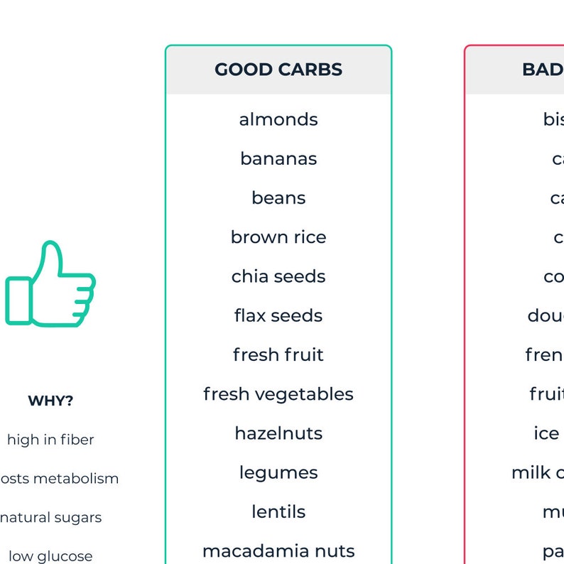 Good &amp; Bad Carb Foods List for Healthy Cooking and Weight Loss, What ...