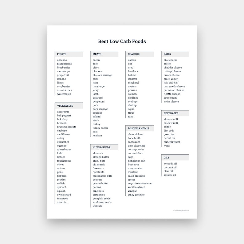 KETO & Low Carb Diet Foods List Bundle for Beginners, Keto Diet for Beginners, Foods Not To Eat On Keto, Keto Foods List, Download PDF image 2