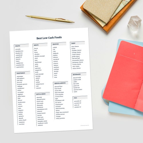 Best Low Carb Food List for Weight Loss Low Carb Diet Foods Etsy