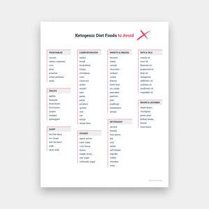 KETO & Low Carb Diet Foods List Bundle for Beginners, Keto Diet for Beginners, Foods Not To Eat On Keto, Keto Foods List, Download PDF image 4