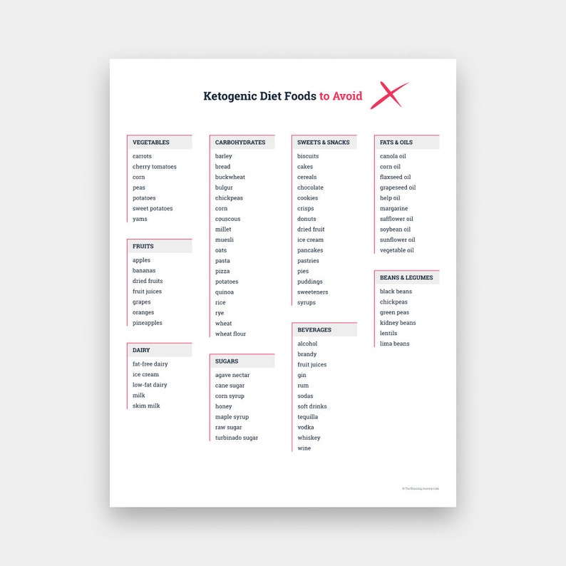 KETO & Low Carb Diet Foods List Bundle for Beginners, Keto Diet for Beginners, Foods Not To Eat On Keto, Keto Foods List, Download PDF image 4
