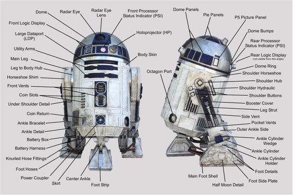 Star Wars R2-D2 Inspired Large Data Port Replica Greeblie - Etsy