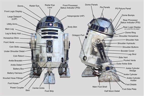 Star Wars R2-D2 Inspired Logic Display Surrounds Replica - Etsy