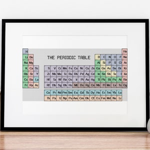 Może przedstawiać: Wydruk w ramie układu okresowego pierwiastków. Układ jest w minimalistycznym stylu z szarym tłem i kolorowymi kwadratami dla każdego pierwiastka. Tytuł "THE PERIODIC TABLE" znajduje się na górze wydruku.