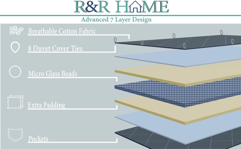 Weighted Blanket With Duvet Cover Navy Blue & White Buffalo | Etsy