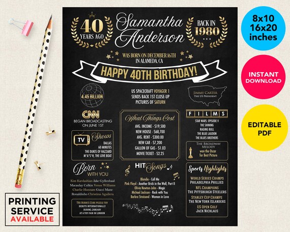 40th Birthday Decorations Board Back In 1980 Poster Chalkboard | Etsy
