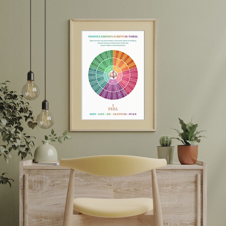 Scripture Wheel Resource Image Positive Emotion Scripture Wheel Poster, Christian Therapy Tool ...