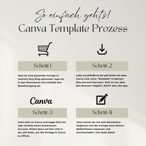 May include: A beige and white infographic with the text "So einfach gehts! Canva Template Prozess" at the top. The infographic is divided into four sections, each with a title and a description. The first section is titled "Schritt 1" and describes how to find a template on Etsy. The second section is titled "Schritt 2" and describes how to download the template from Etsy. The third section is titled "Schritt 3" and describes how to open the template in Canva. The fourth section is titled "Schritt 4" and describes how to edit the template in Canva.