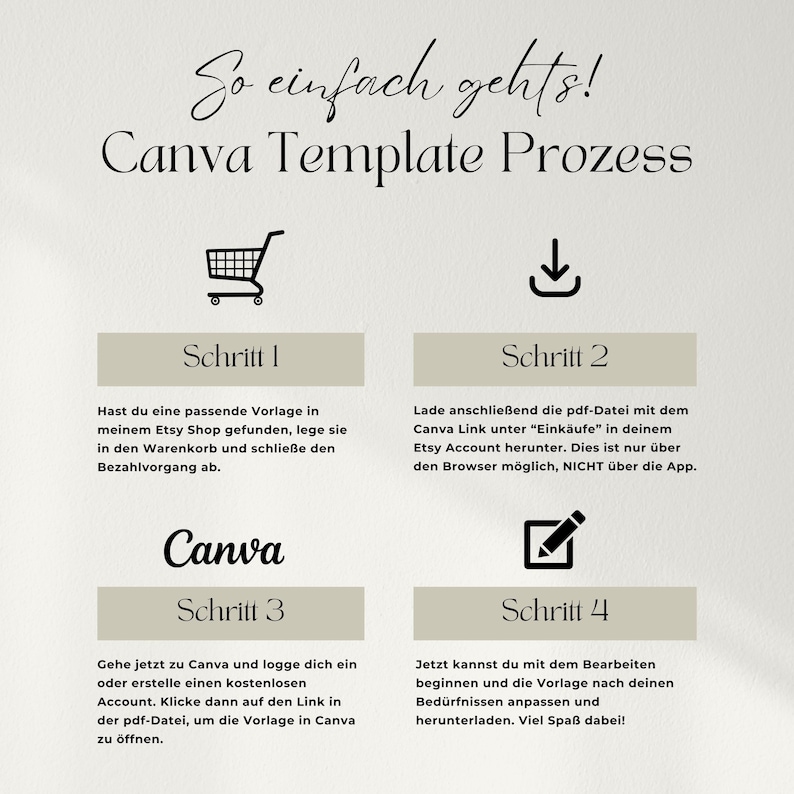 May include: A beige and white infographic with the text "So einfach gehts! Canva Template Prozess" at the top. The infographic is divided into four sections, each with a title and a description. The first section is titled "Schritt 1" and describes how to find a template on Etsy. The second section is titled "Schritt 2" and describes how to download the template from Etsy. The third section is titled "Schritt 3" and describes how to open the template in Canva. The fourth section is titled "Schritt 4" and describes how to edit the template in Canva.