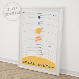 Solar System Print, Minimalist Space Poster, Printable Educational Wall Art, Astronomy Classroom Decor, Kids Room Decor, Instant Download