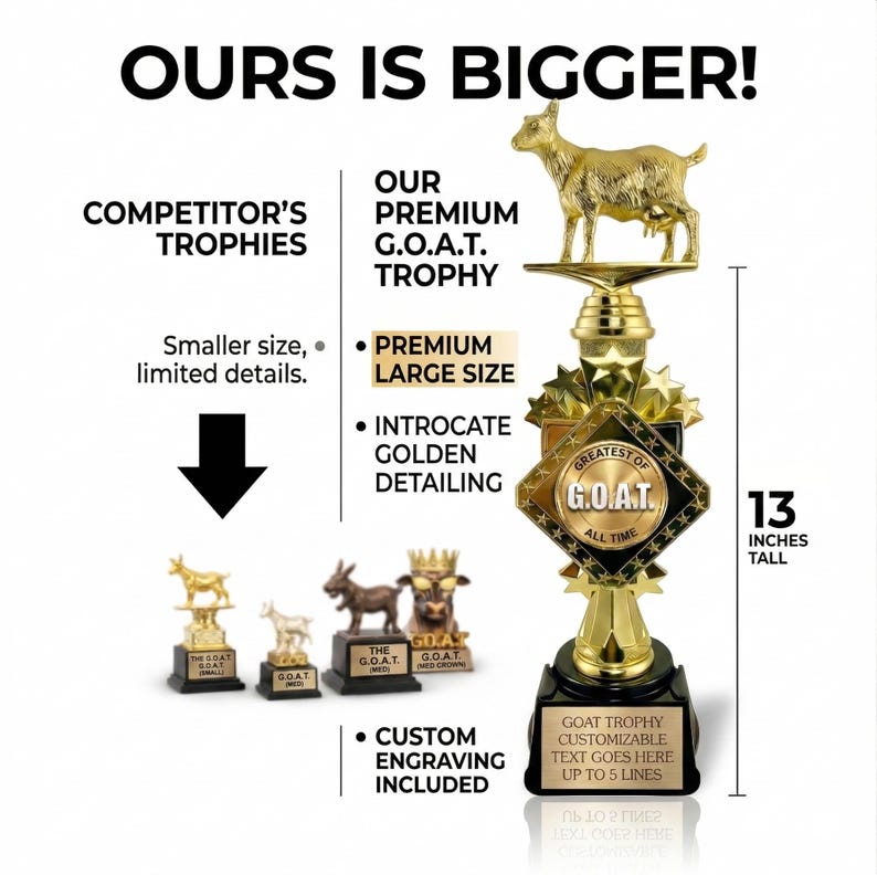 Custom Goat Trophy - Funny Office Award, Personalized Gift for Greatest of All Time image 6