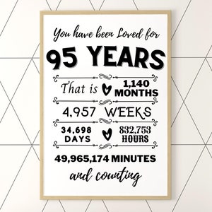 You Have Been Loved 95 Years Poster Printable, 95th Birthday Banner, 95 Years Loved Party Decorations, 95th Birthday Decoration Printable