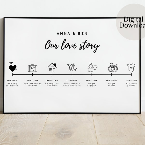 Personalized Love timeline | Our love story | Anniversary Gift | Valentines gift | Digital download