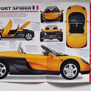 Datenblatt für RENAULT Sport Spider (1995-heute)