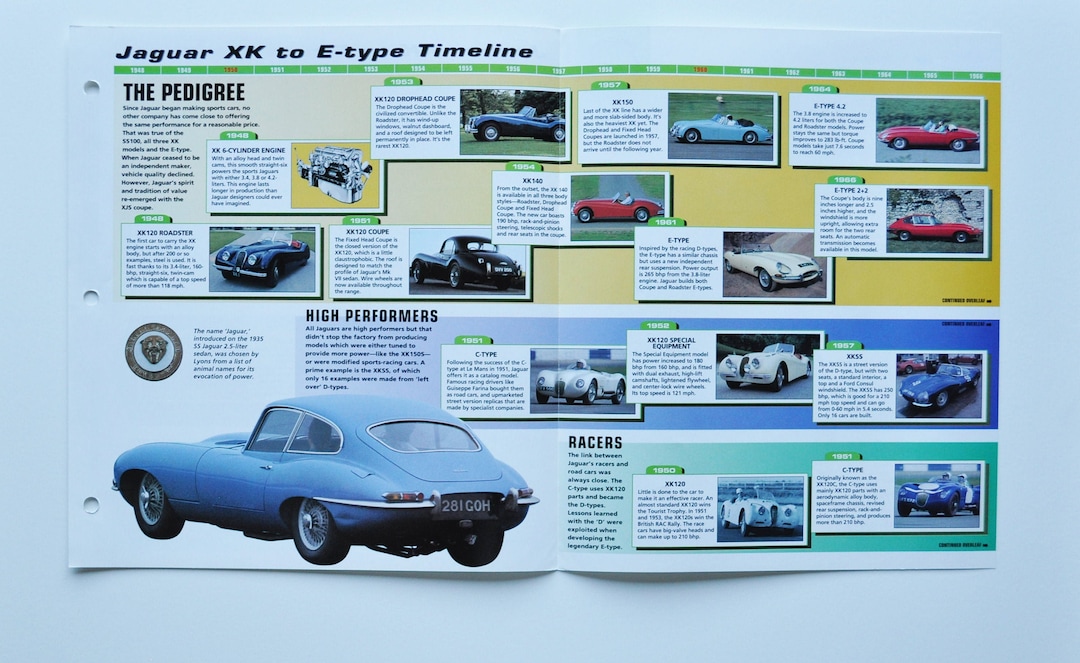 Timeline Sheet Jaguar XK to Etype 19481975 car Photo Info Specs