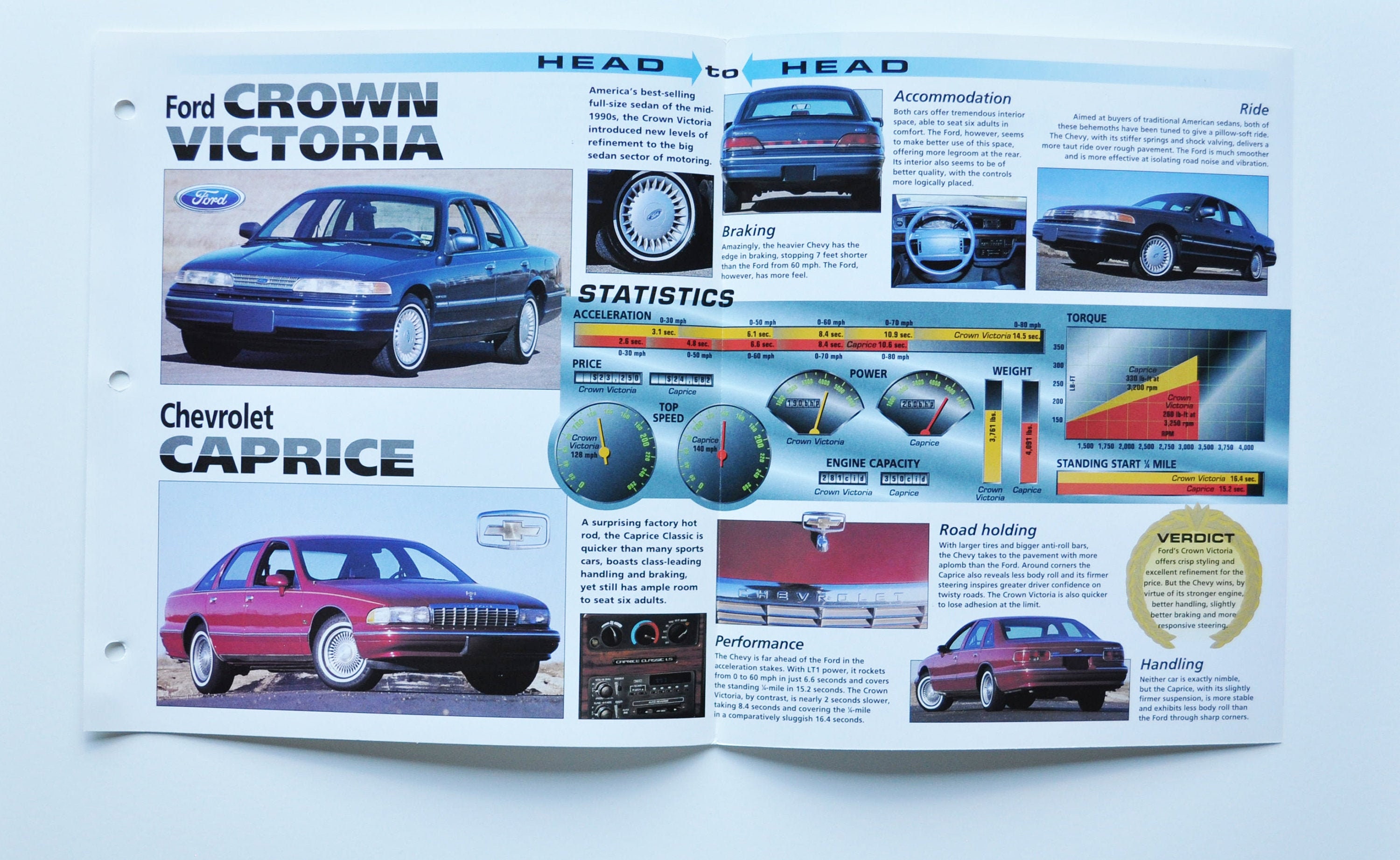 Compare Sheet Ford Crown Victoria VS Chevrolet Caprice (car Photo