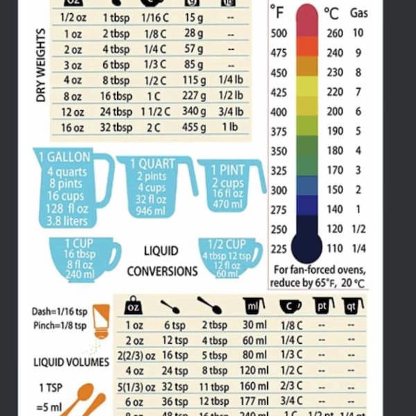 Kitchen Measurements Conversion Chart Refrigerator Magnet - Etsy Canada