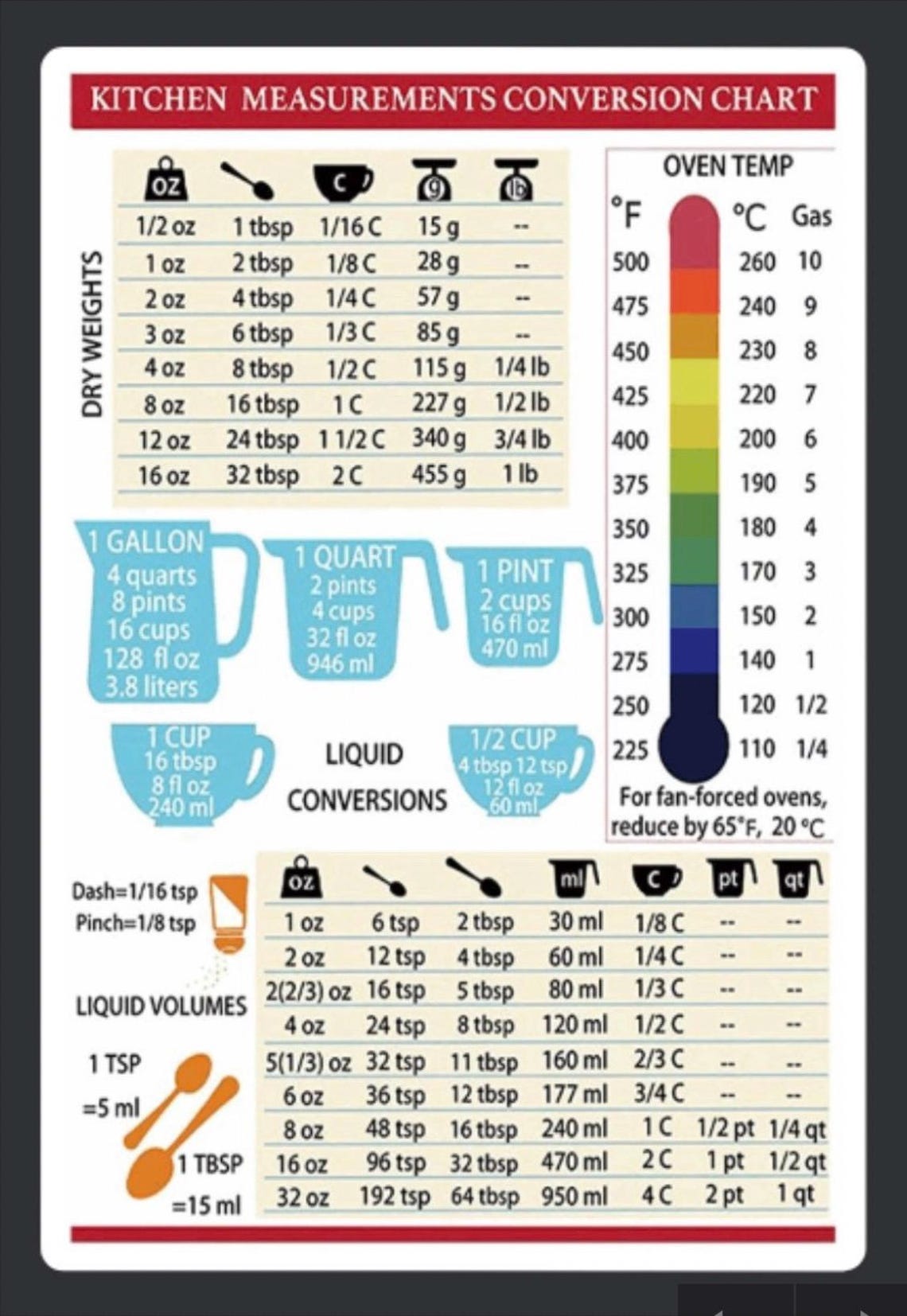 Kitchen Measurements Conversion Chart Refrigerator Magnet - Etsy