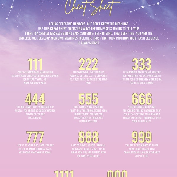 Angel Numbers Handy Cheat Sheet - Printables To Enlighten You About Messages Universe Is Trying To Deliver | Gift For Numerology Enthusiast