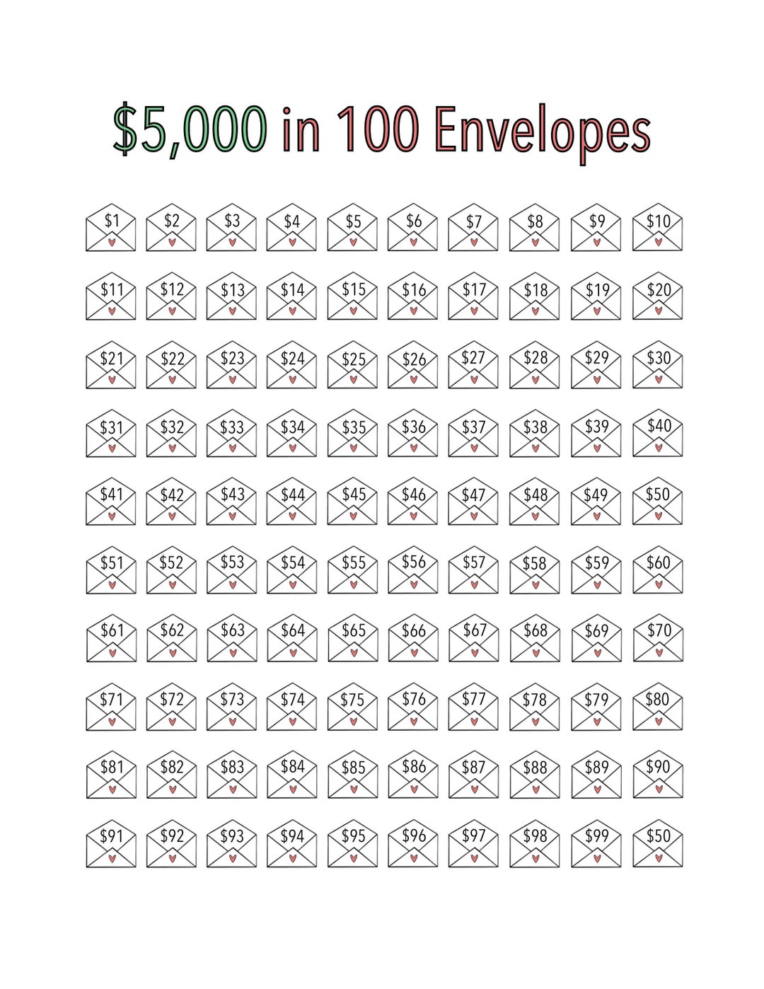 Envelope Savings Challenge Printable: 5,000 in 100 Envelopes - Etsy