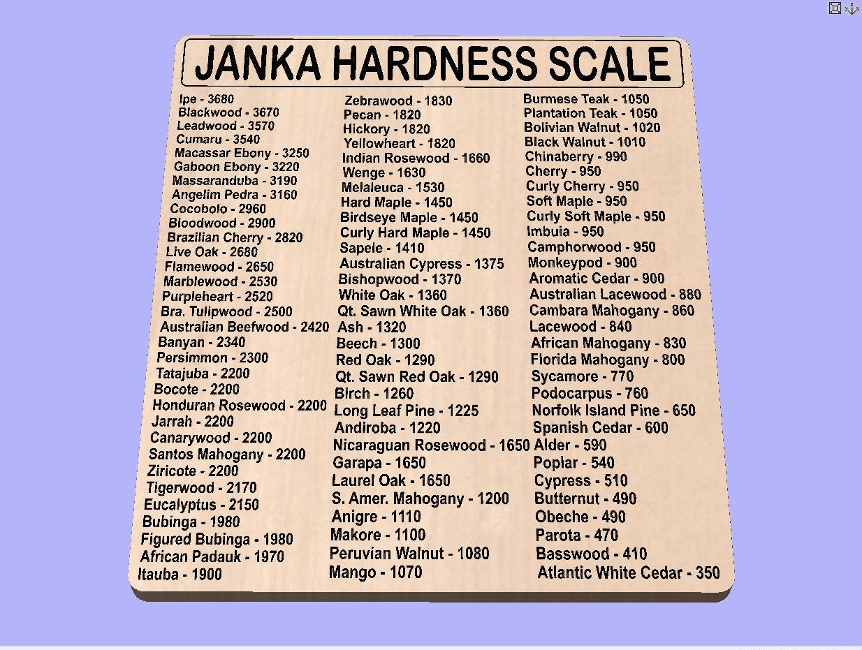 Janka Wood Hardness Scale Vector Files for CNC Dxf. Svg. Ai. Eps. Pdf