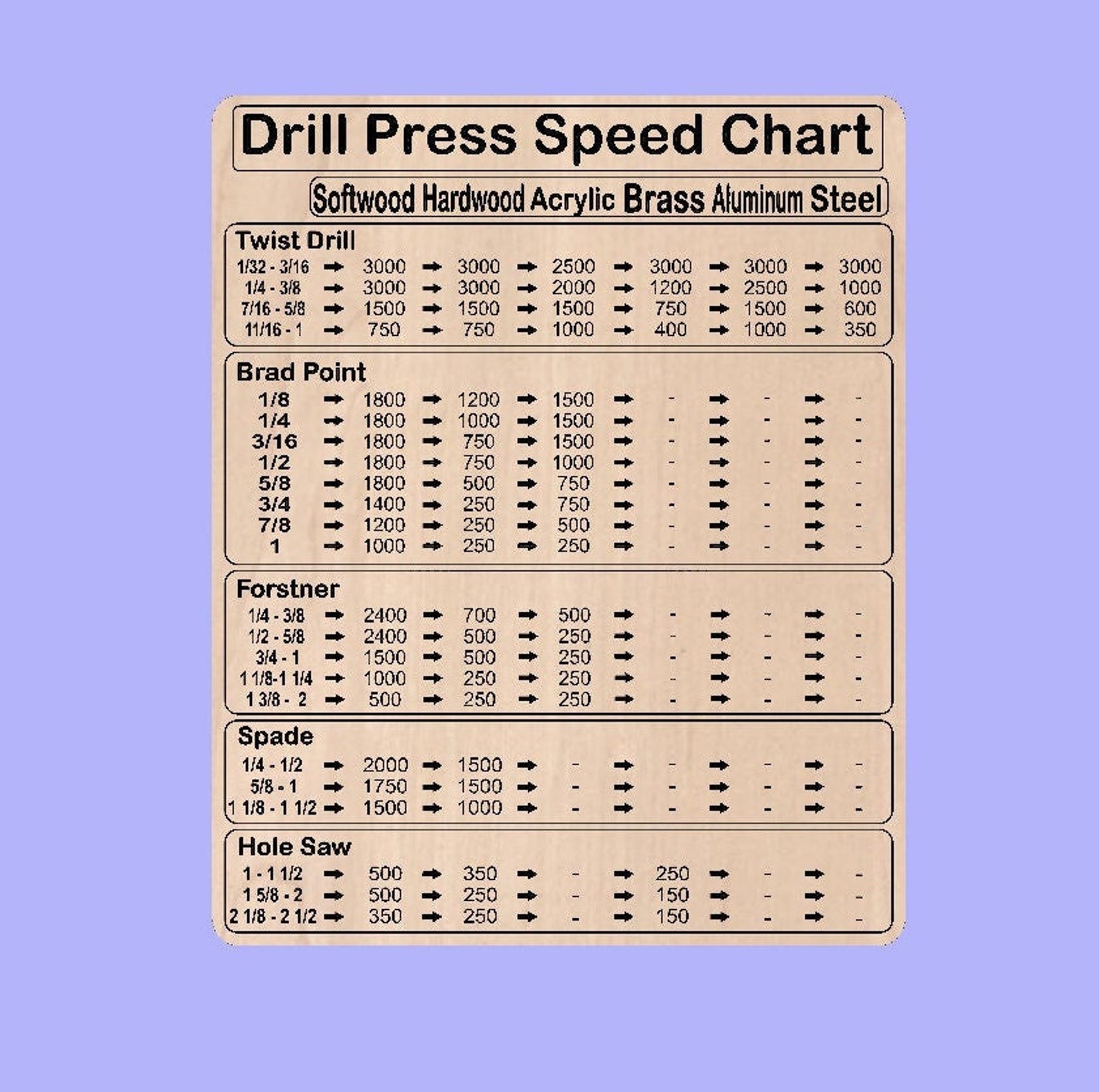 Drill Press Speed Chart 5 Drill Types Vector Files for CNC Dxf. Svg. Ai
