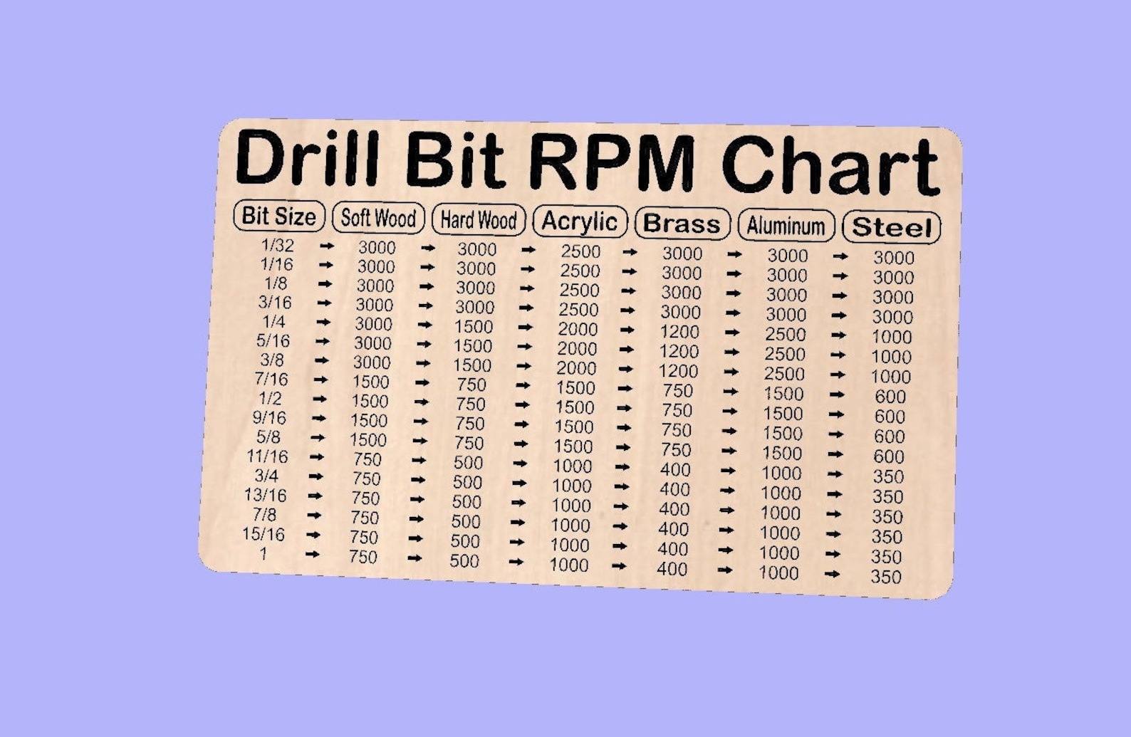 Twist Drill RPM Chart Vector Files for CNC Dxf. Svg. Ai. Eps. Pdf. Crv With Toolpaths Make Your