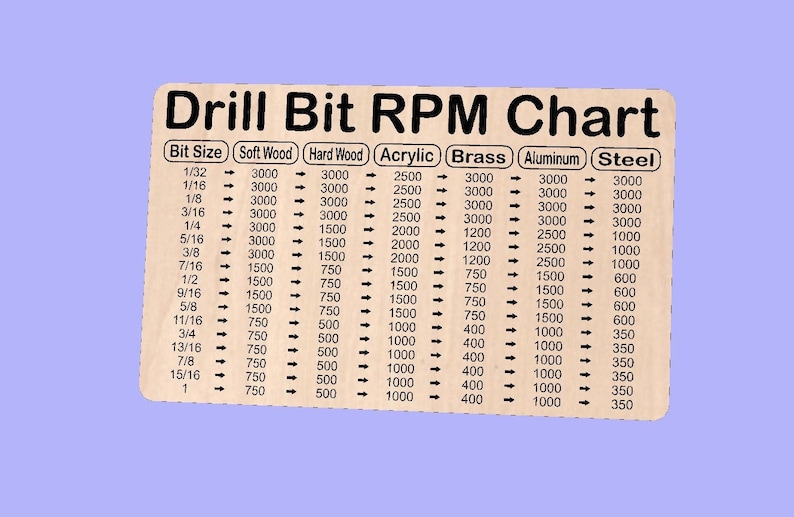 Twist Drill RPM Chart Vector Files for CNC Dxf. Svg. Ai. Eps. Pdf. Crv