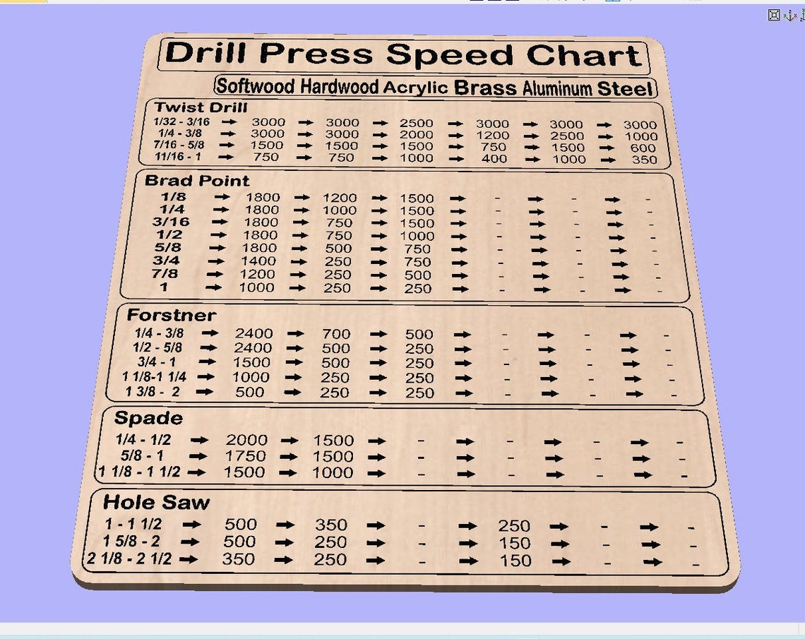 Drill Press Speed Chart 5 Drill Types Vector Files for CNC Dxf. Svg. Ai