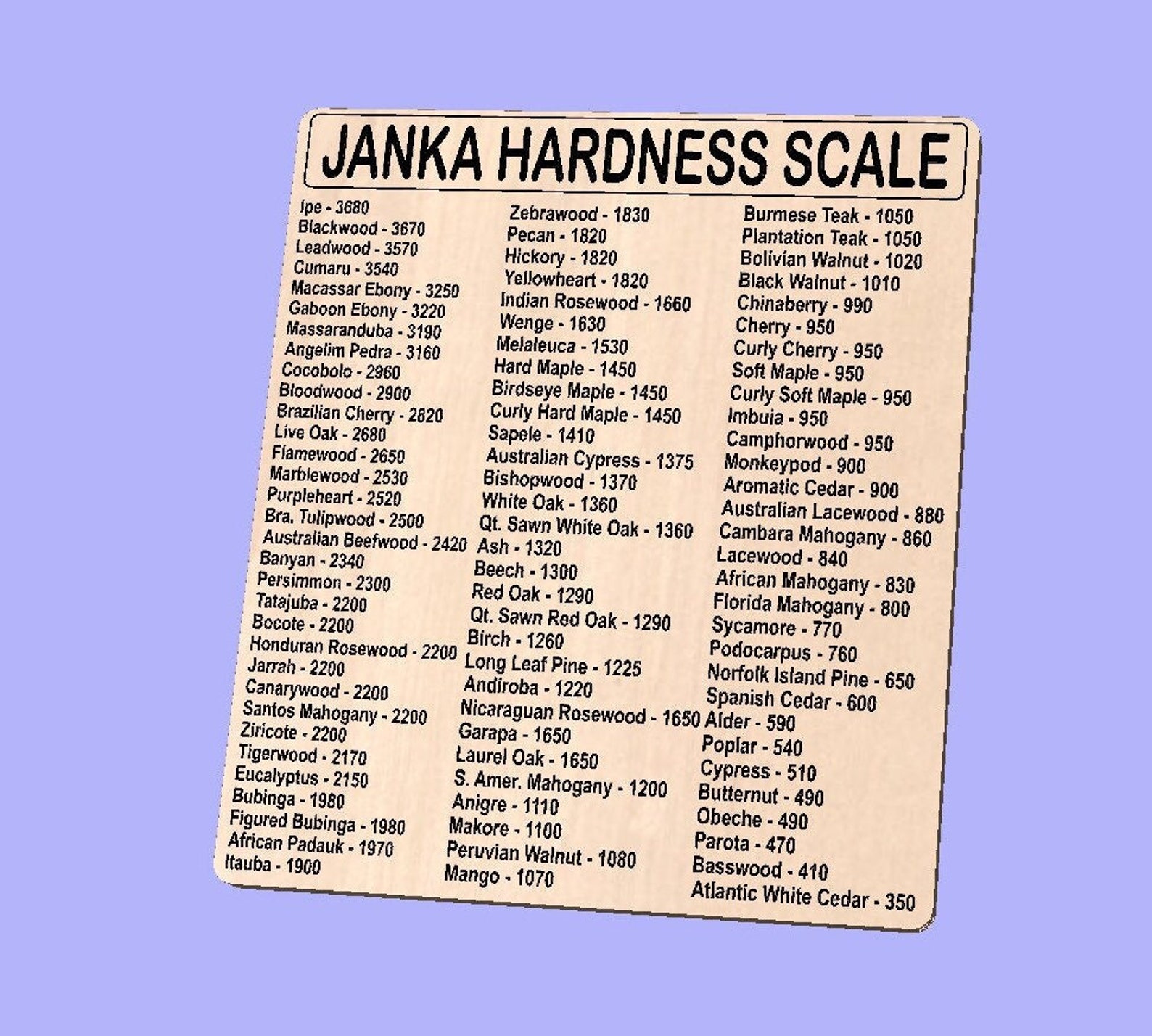 Janka Wood Hardness Scale Vector Files for CNC Dxf. Svg. Ai. Eps. Pdf
