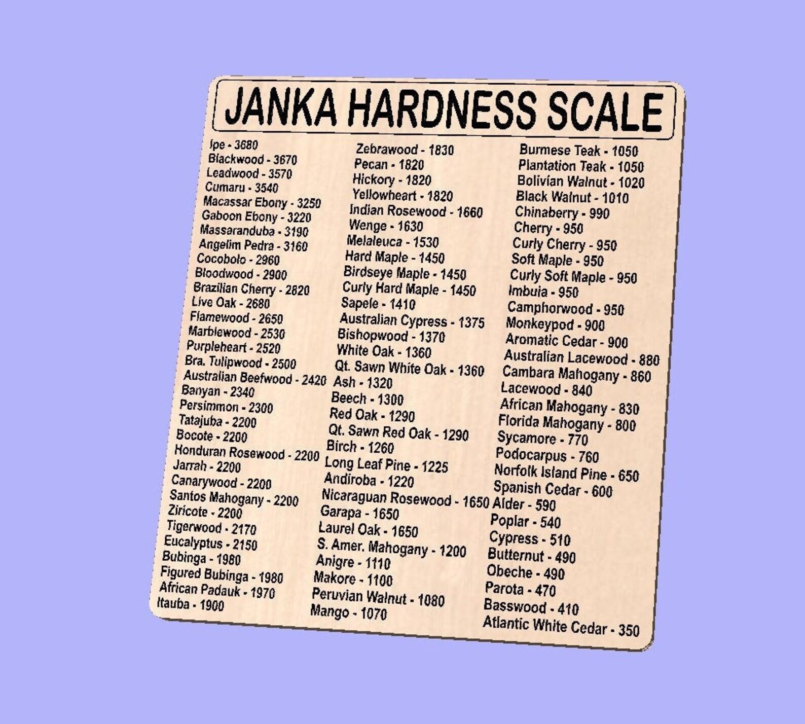 Janka Wood Hardness Scale Vector Files For CNC Dxf Svg Ai Eps 