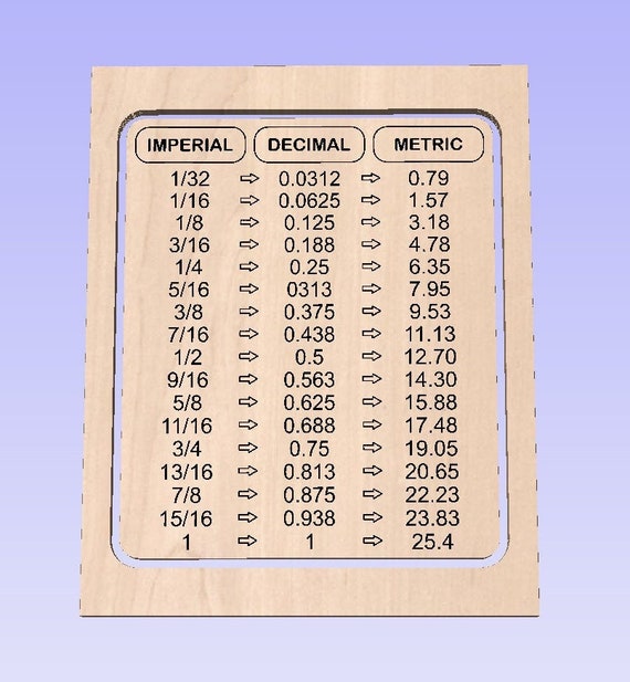 Conversion Charts - Centimeters to Inches - TDI International