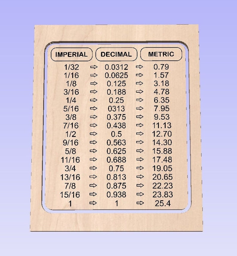 May include: A table with three columns labeled 'Imperial', 'Decimal', and 'Metric'. The table shows the conversion between imperial, decimal, and metric measurements. The imperial measurements are fractions, the decimal measurements are decimals, and the metric measurements are in millimeters.